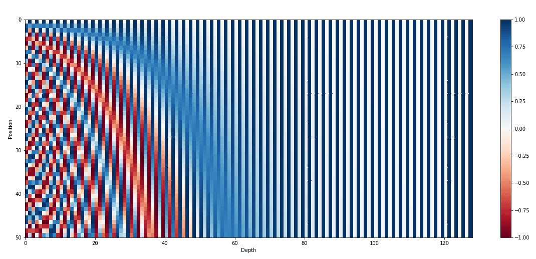 positional_encoding