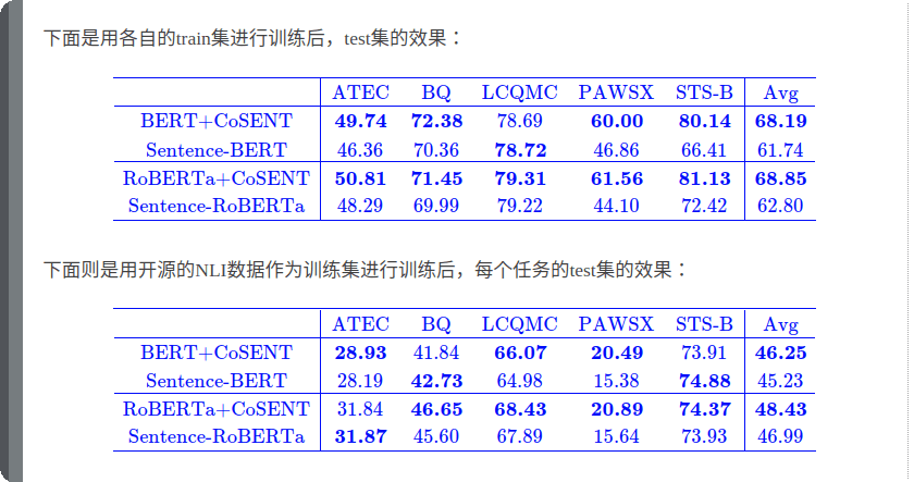 CoSENT 结果