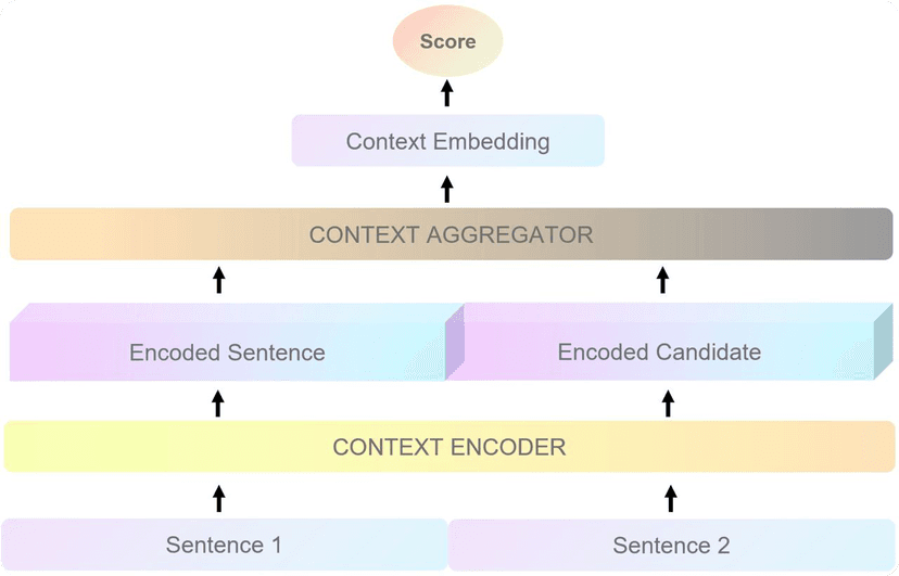 Cross-Encoders