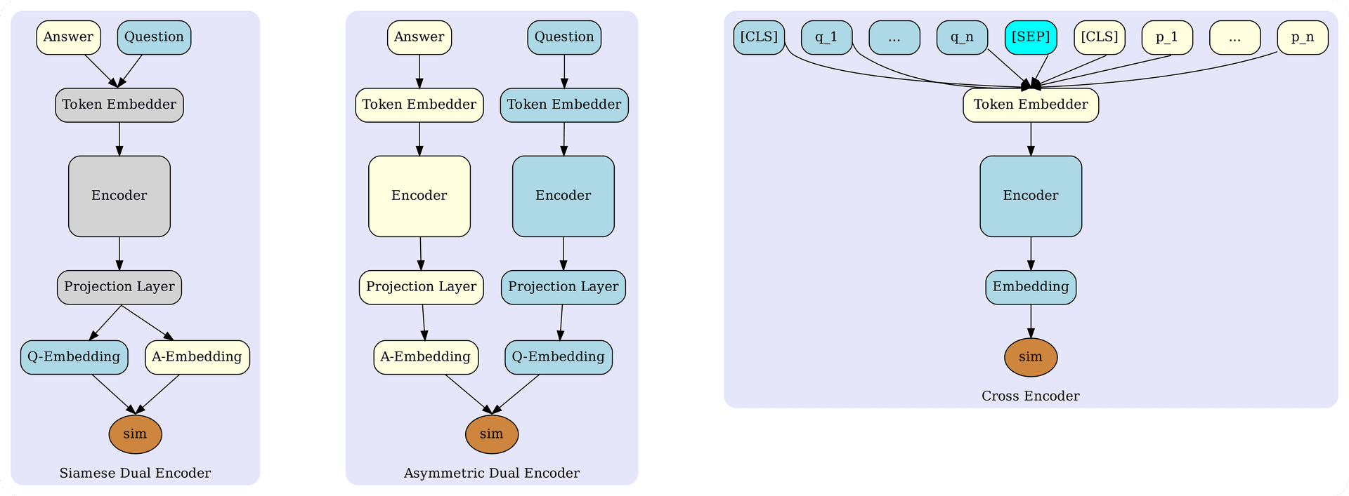 SDE v.s. ADE v.s. Cross encoder