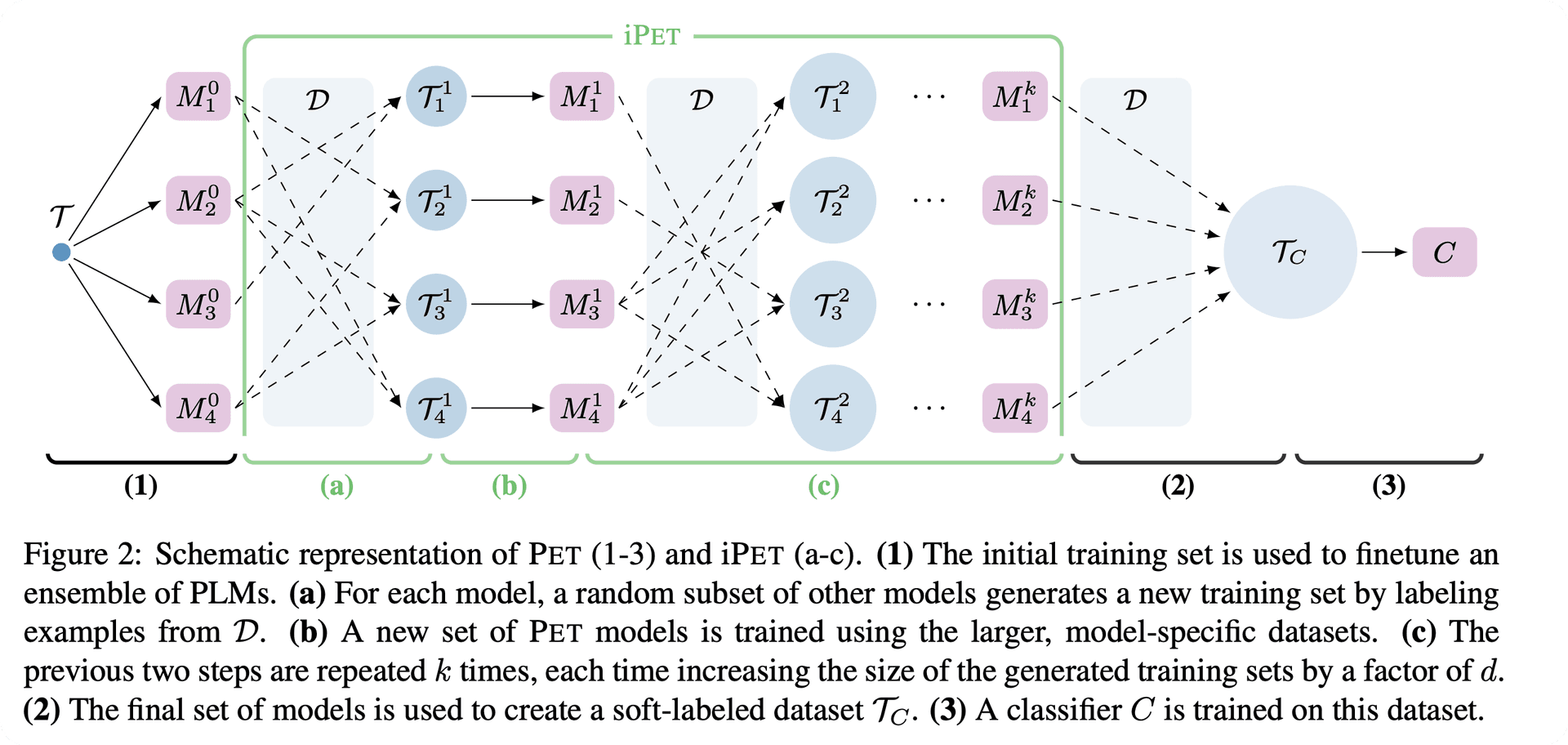 PET schematic representation