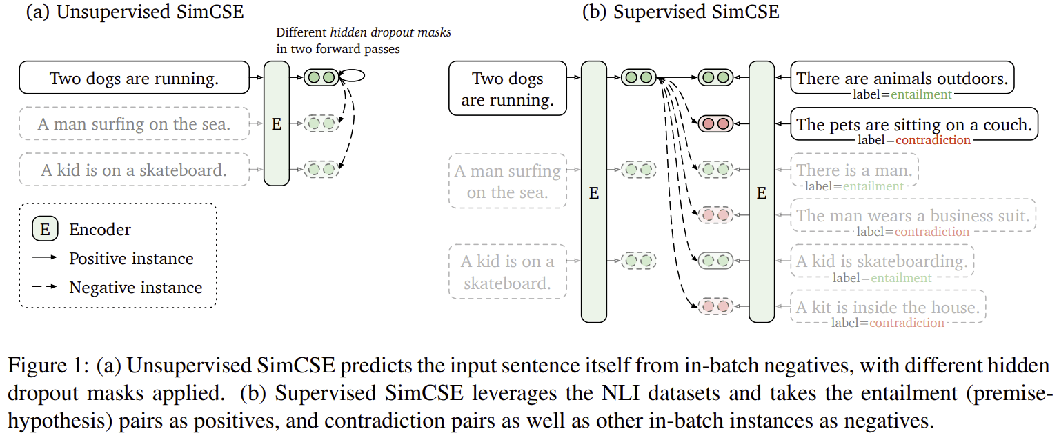 SimCSE