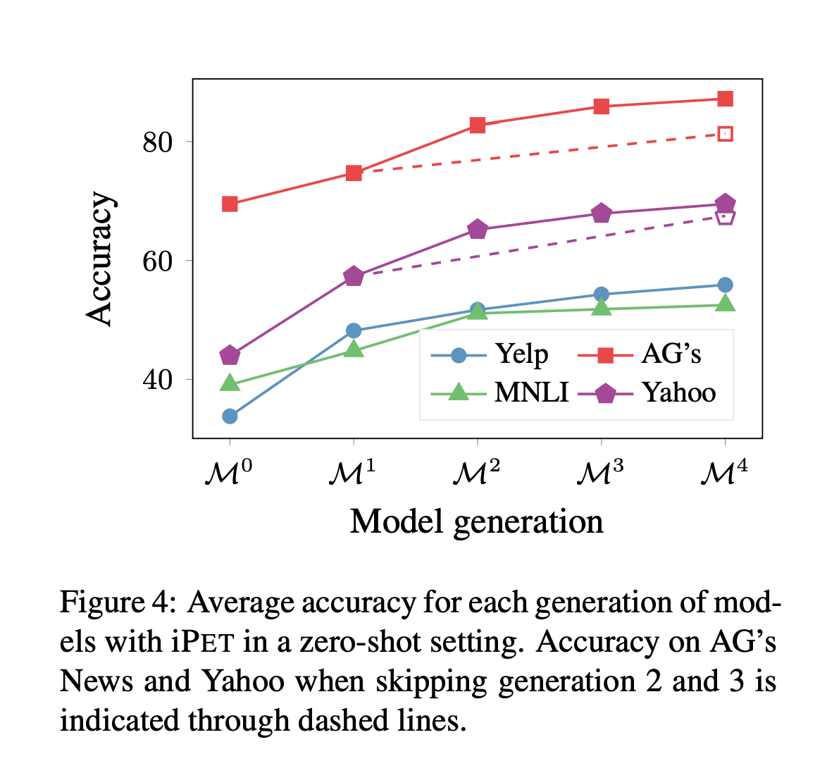 iPET schematic representation