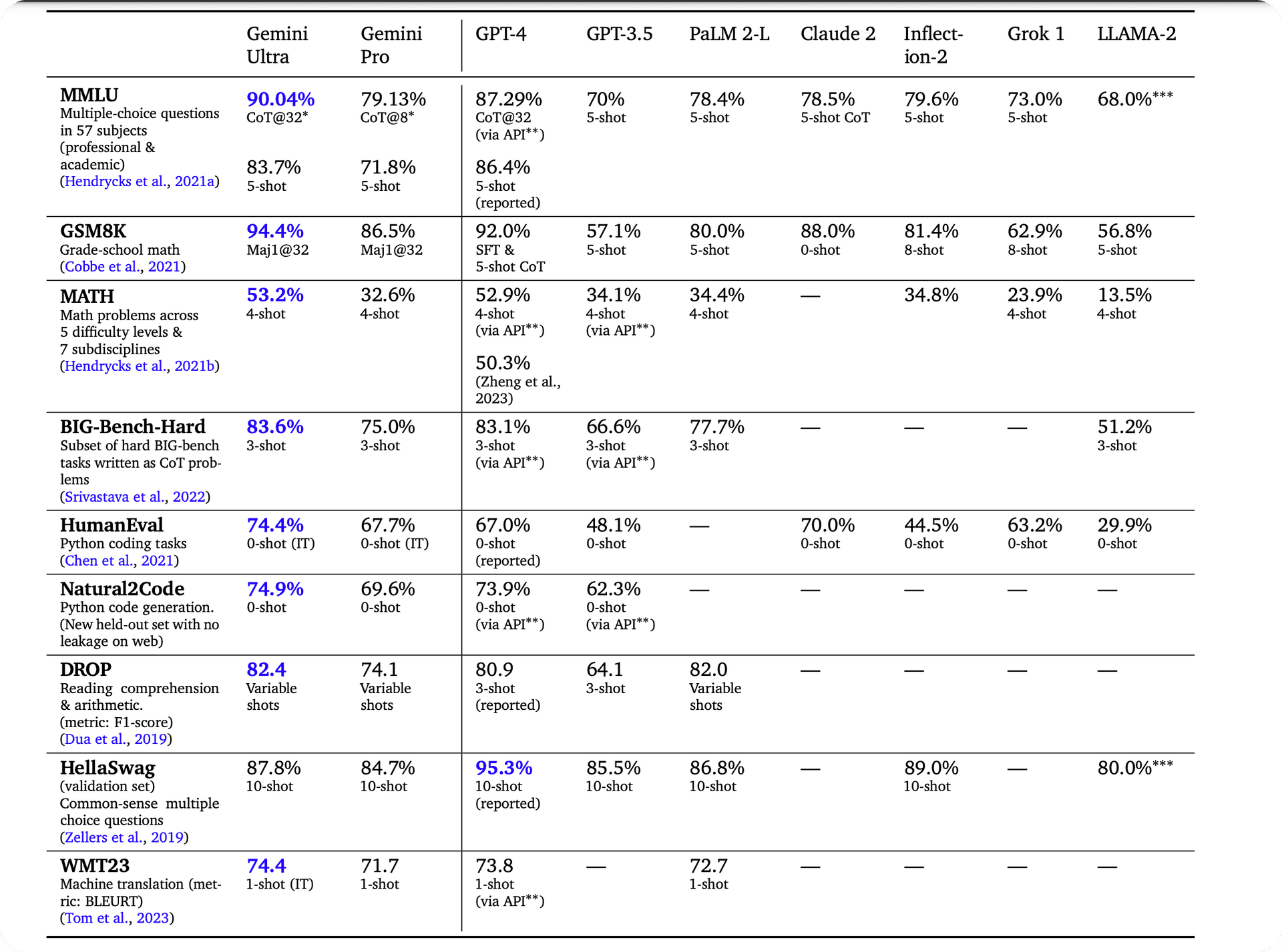 Text benchmarks