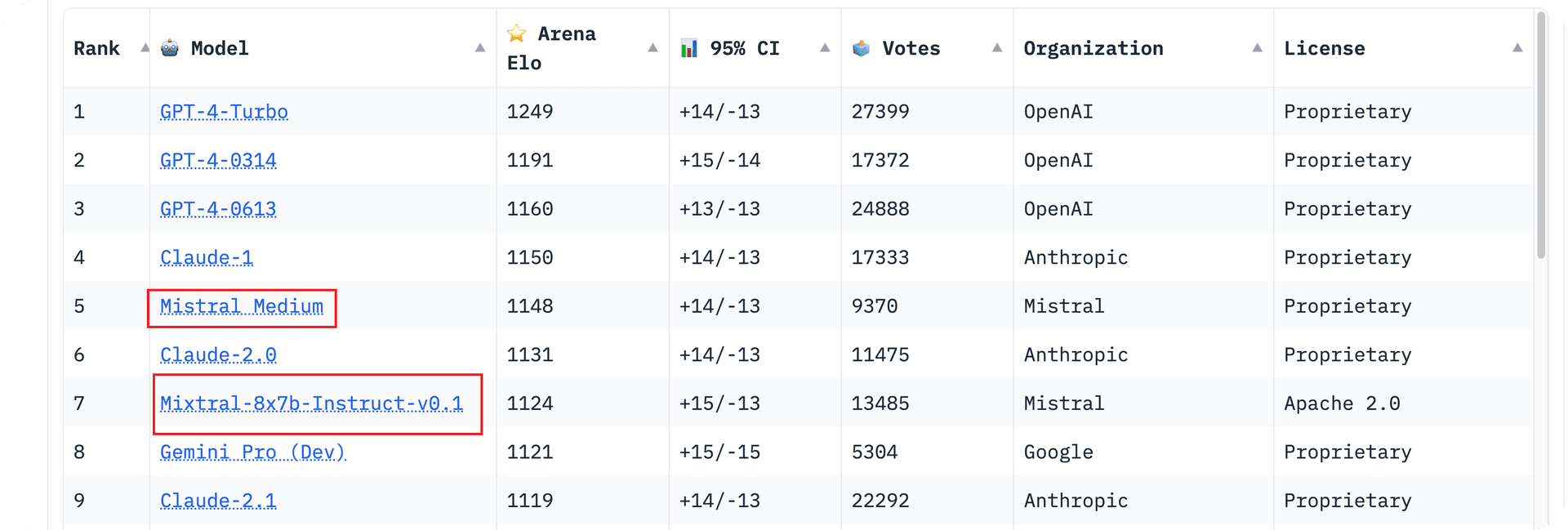 Chatbot arena ELO ranking (2024/01/20)