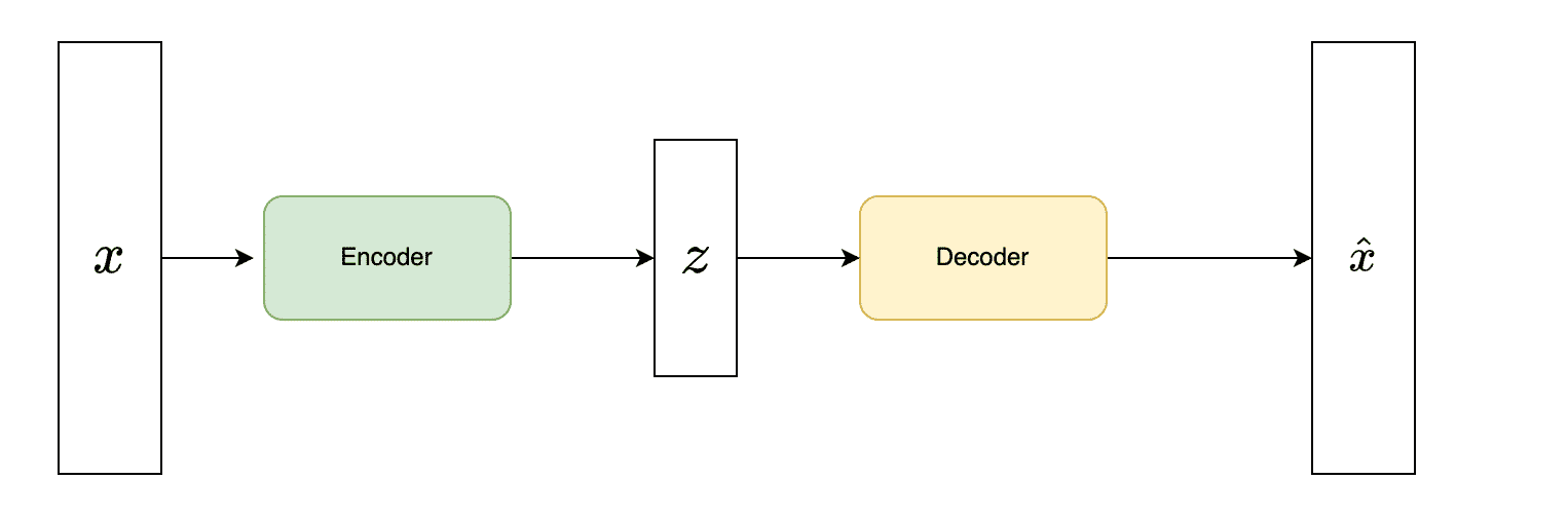 AutoEncoder